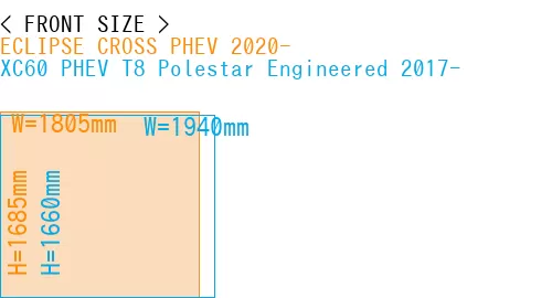 #ECLIPSE CROSS PHEV 2020- + XC60 PHEV T8 Polestar Engineered 2017-